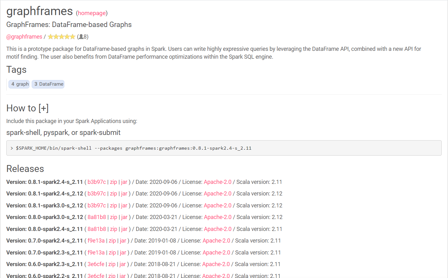 Graphframes Python Network java.lang.ClassNotFoundException org.graphframes.GraphFramePythonAPI ...