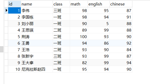 score表数据