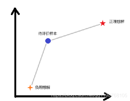 ここに画像の説明を挿入します