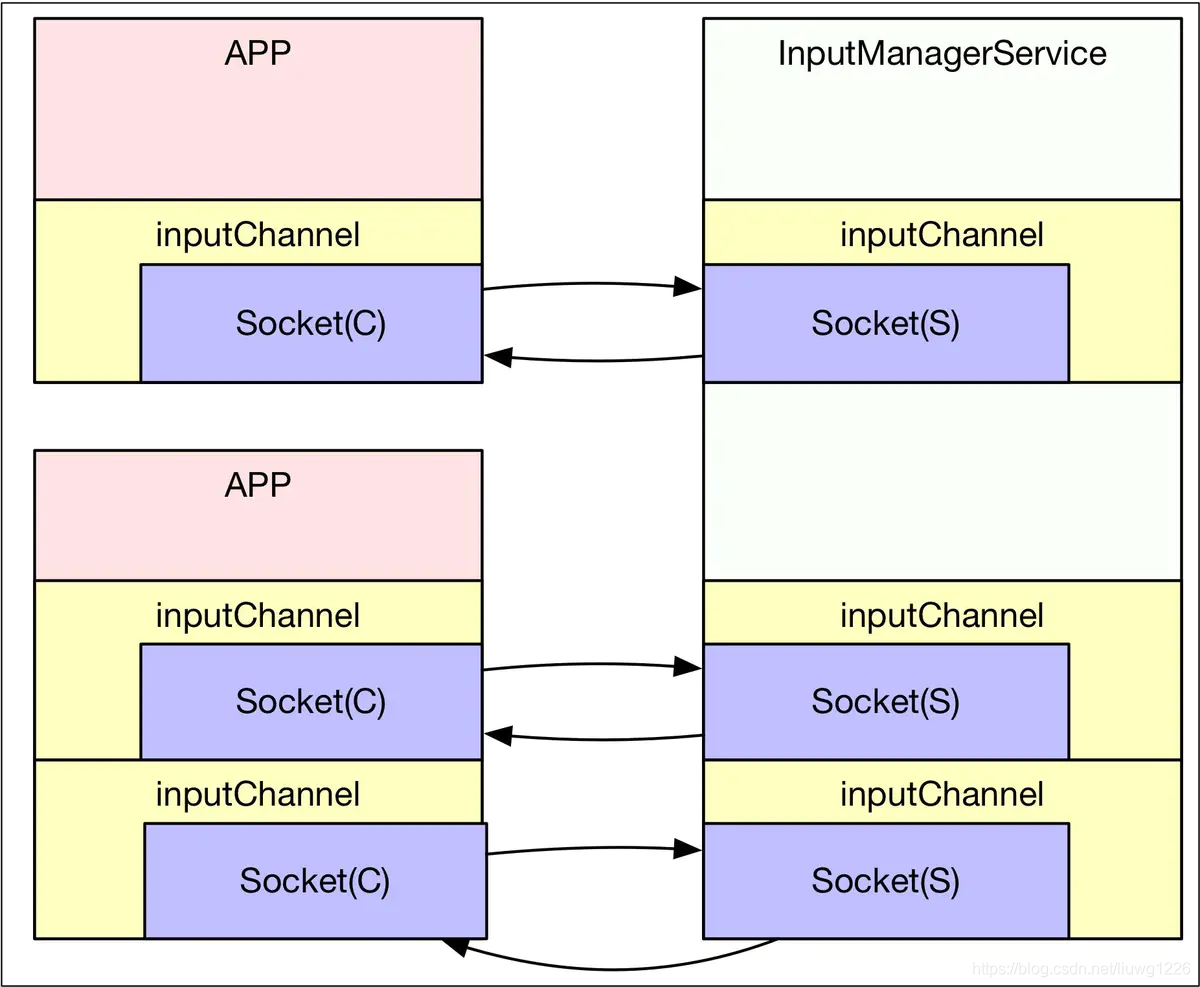 Android Input系统1 输入系统概述-CSDN博客