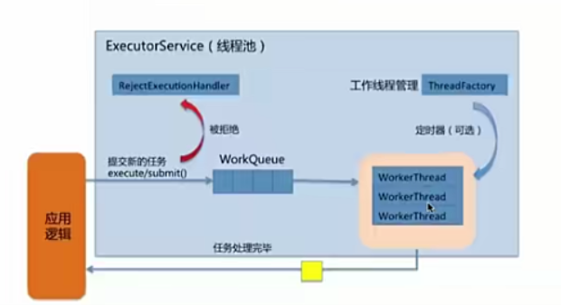 java线程池应用_java线程池最大线程数_java 线程池大小 设定