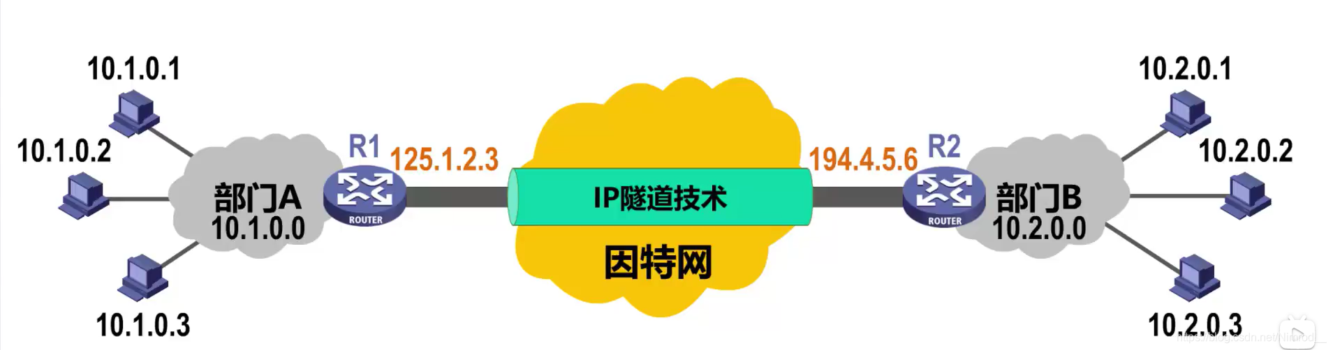 隧道技术