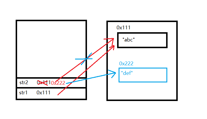 java第三弹 String参数传递 变量存放机制