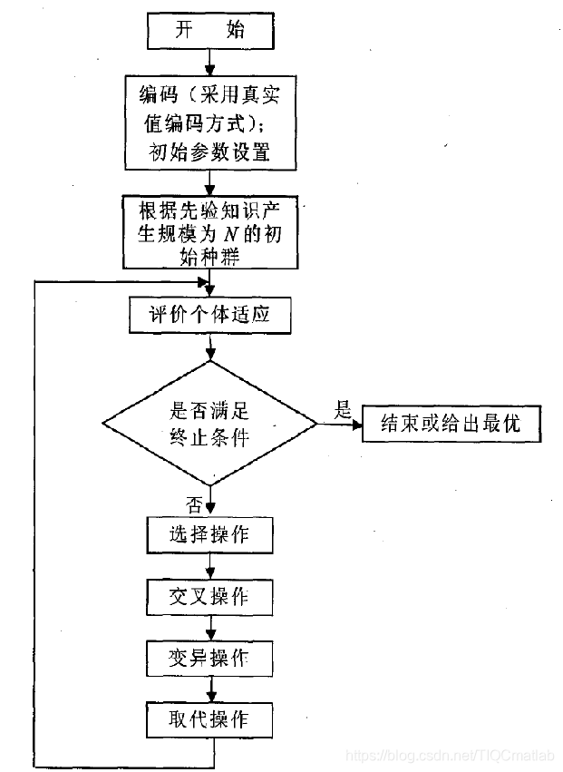 ここに画像の説明を挿入