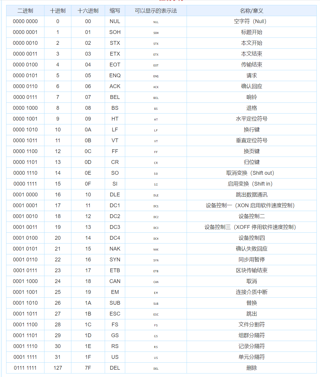 JSON解析如何处理控制字符_文本解析 u0007-CSDN博客