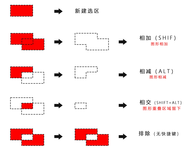 是英国的数学家布尔在1847年发明的,是处理二值之间关系的逻辑数学