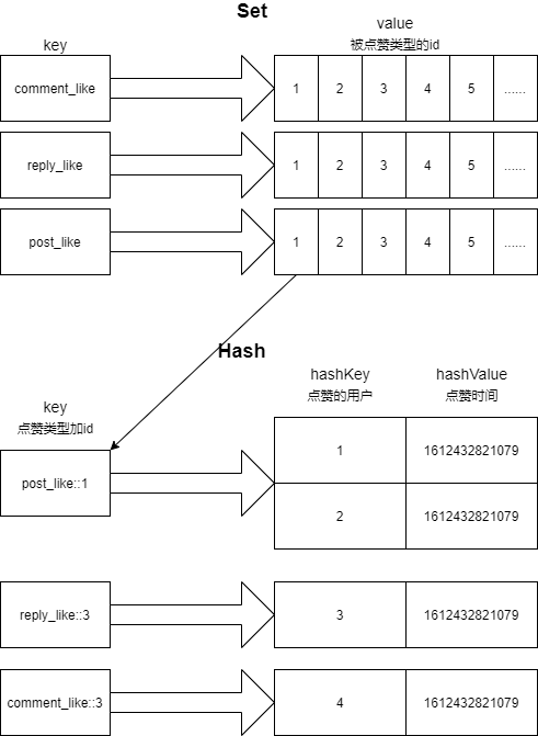 Redis数据结构设计