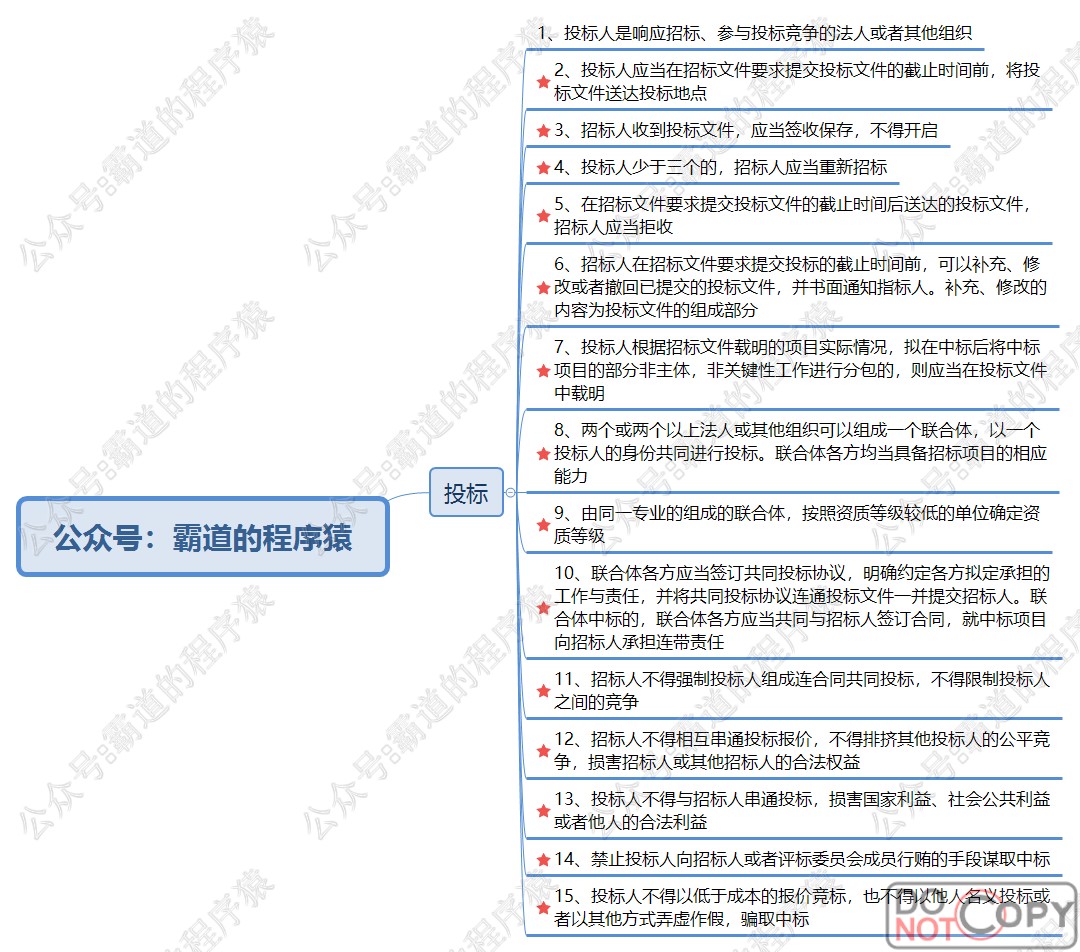 信息系统项目管理师-招投标法、政府采购法核心知识点思维脑图