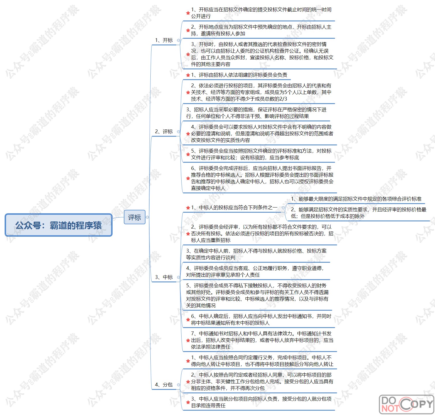 招投标法,政府采购法完整思维导图