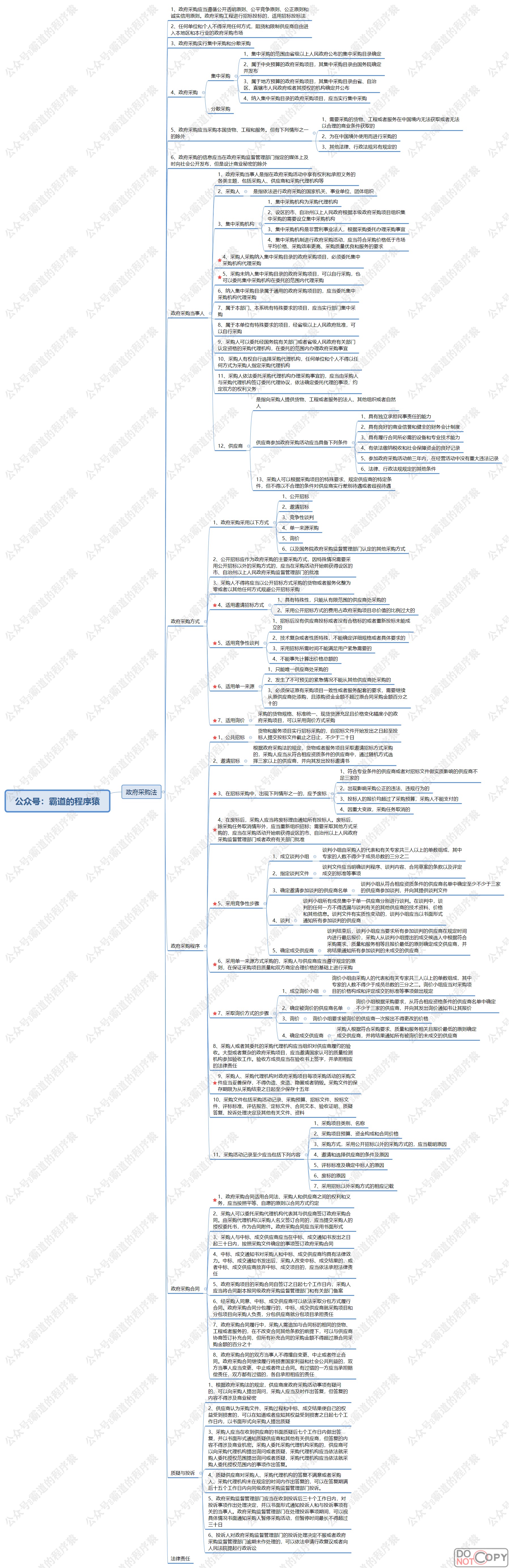 招投标法,政府采购法完整思维导图
