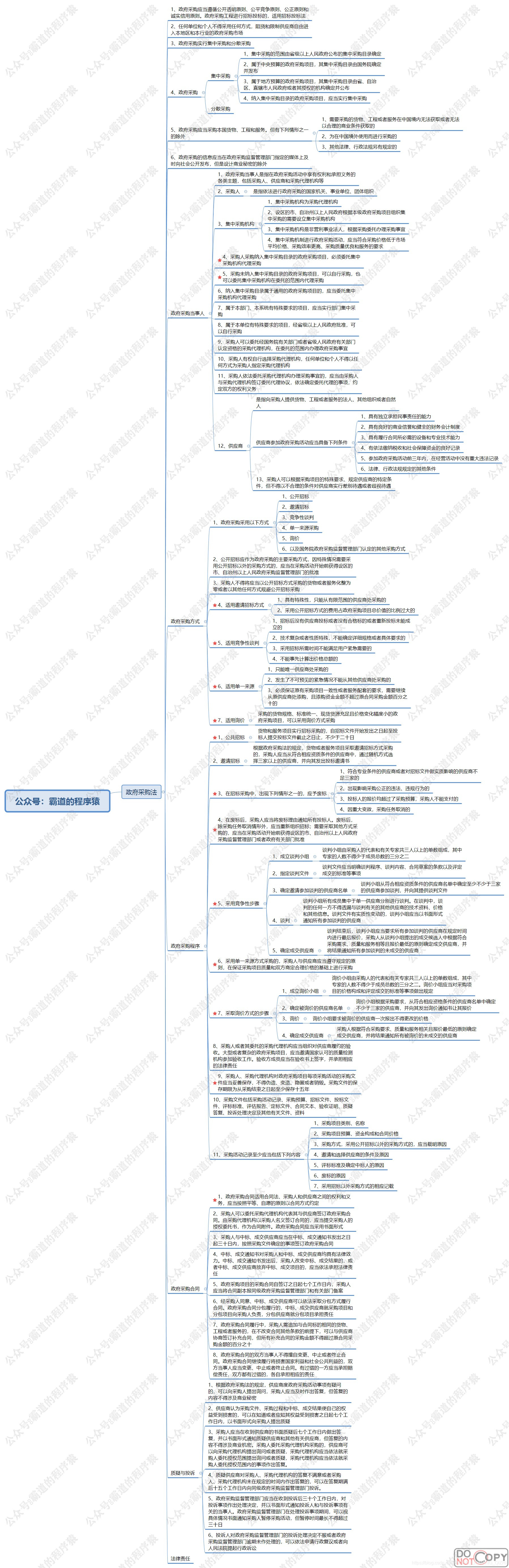 招標師報考條件2021_招標師考試報名條件_招標師考試資格