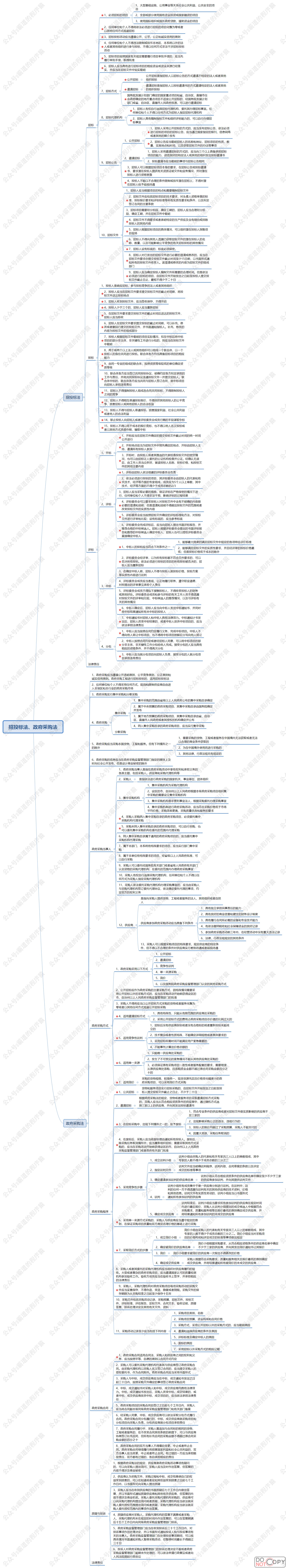 招投标法,政府采购法完整思维导图