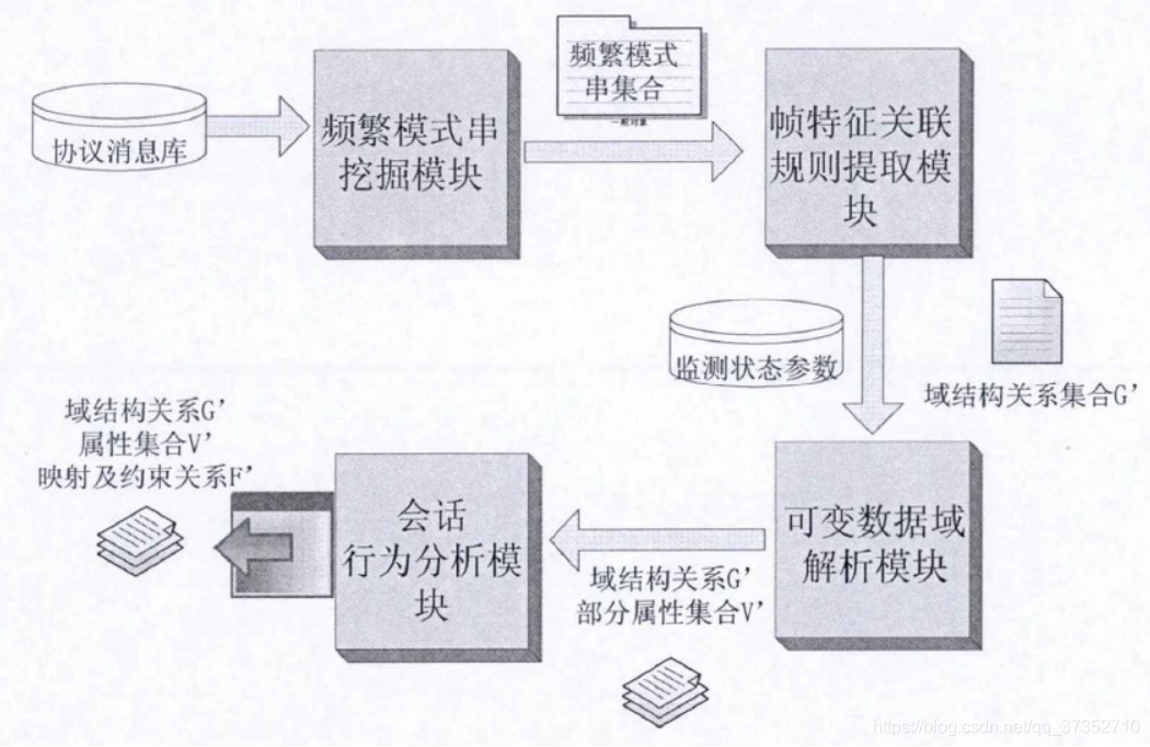 推演系统的结构图