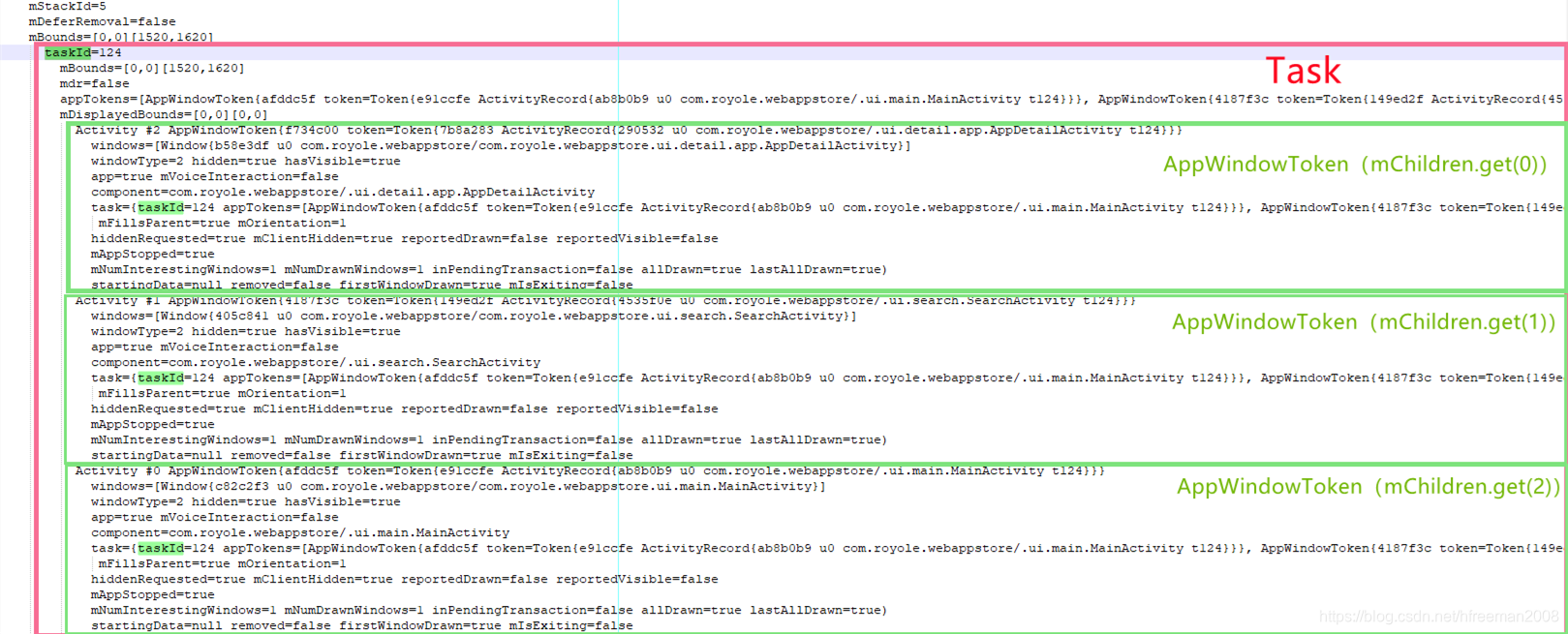 Tasks 意思 pending Istio /