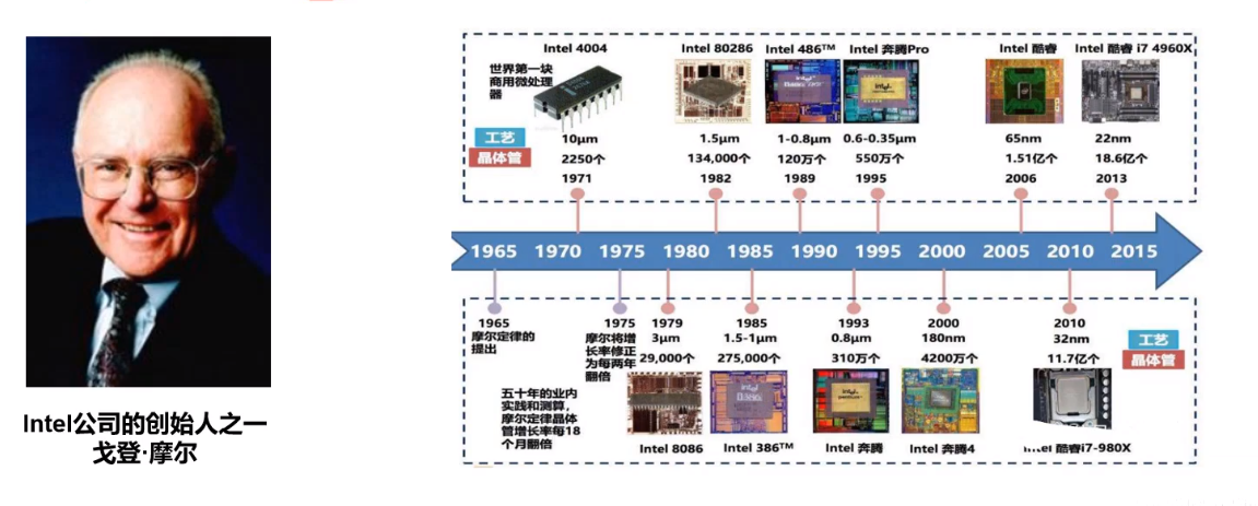 信息技术历史沿革图片