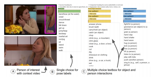 【论文笔记】ava A Video Dataset Of Spatio Temporally Localized Atomic Visual Actionsava数据集介绍 Csdn博客 3572