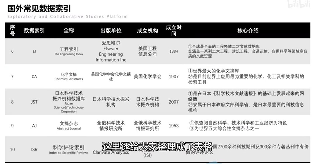 各级期刊分类以及含金量//2021-2-4_fpcmm期刊含金量-CSDN博客