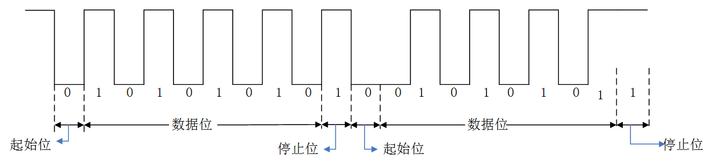 基于Linux的tty架构及UART驱动详解