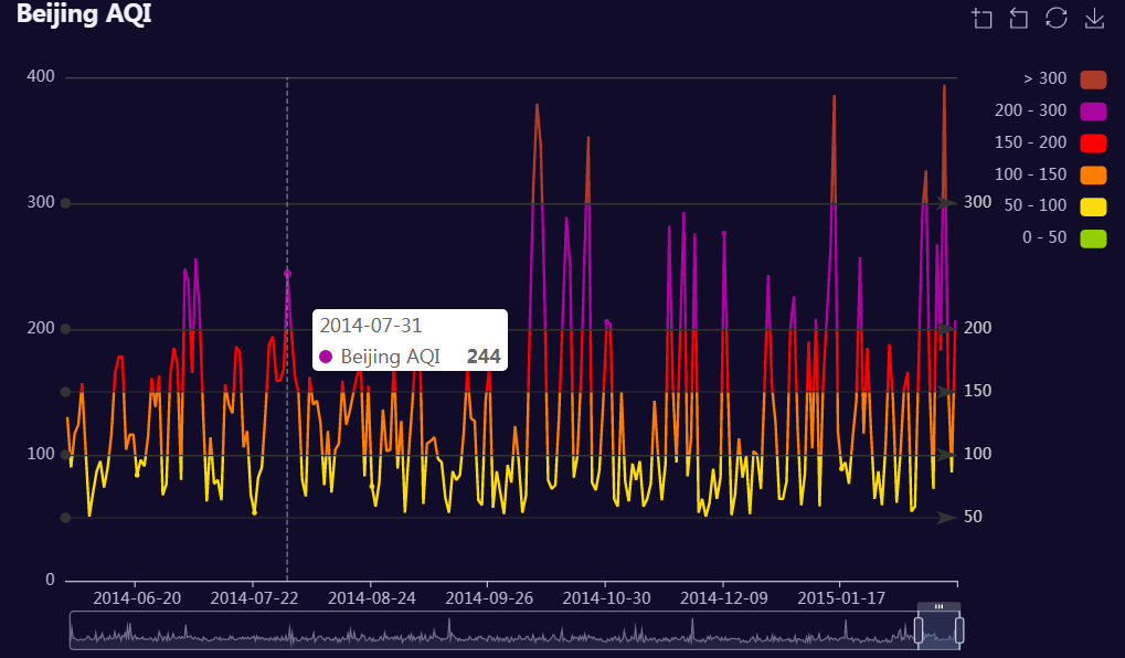 PyEcharts 学习总结