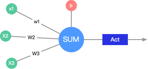 生肖统计器 csdn