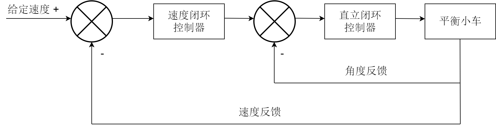 （五）【平衡小车制作】位置式PID、直立环与速度环概念