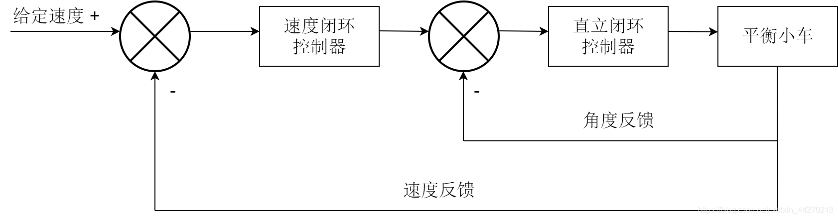 (五)【平衡小车制作】位置式PID、直立环与速度环概念