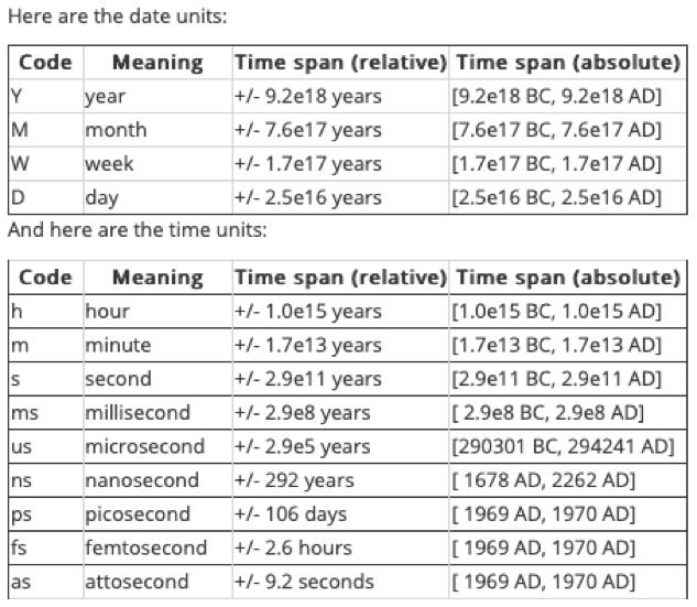 python-numpy-datetime-numpy-datetime-csdn