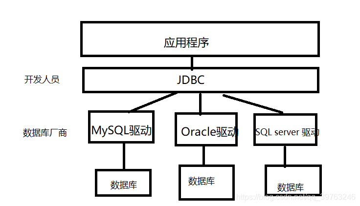 JDBC