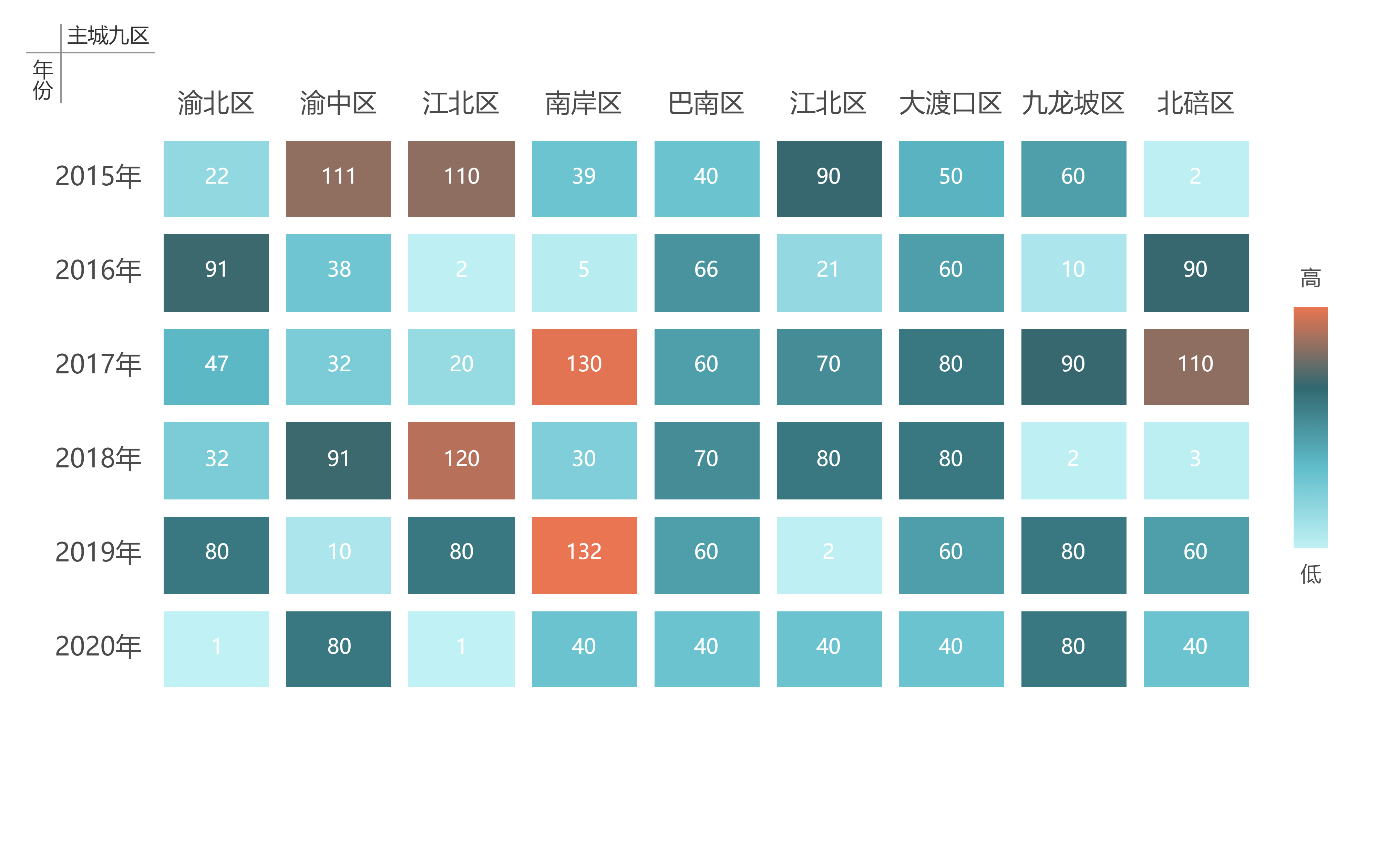 【绘图杂记16】echarts 热力矩阵图