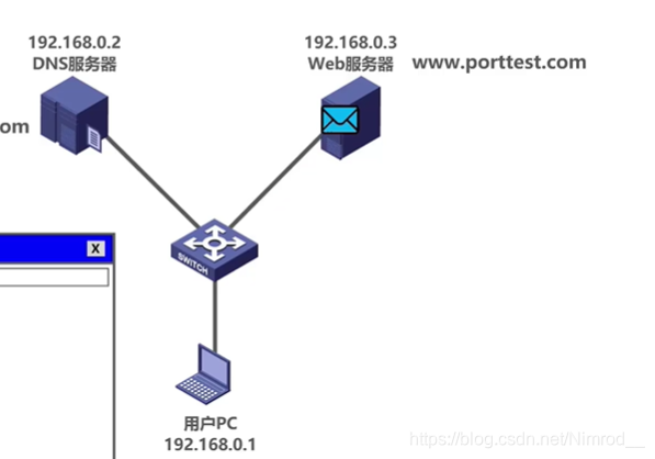 发送HTTP请求报文