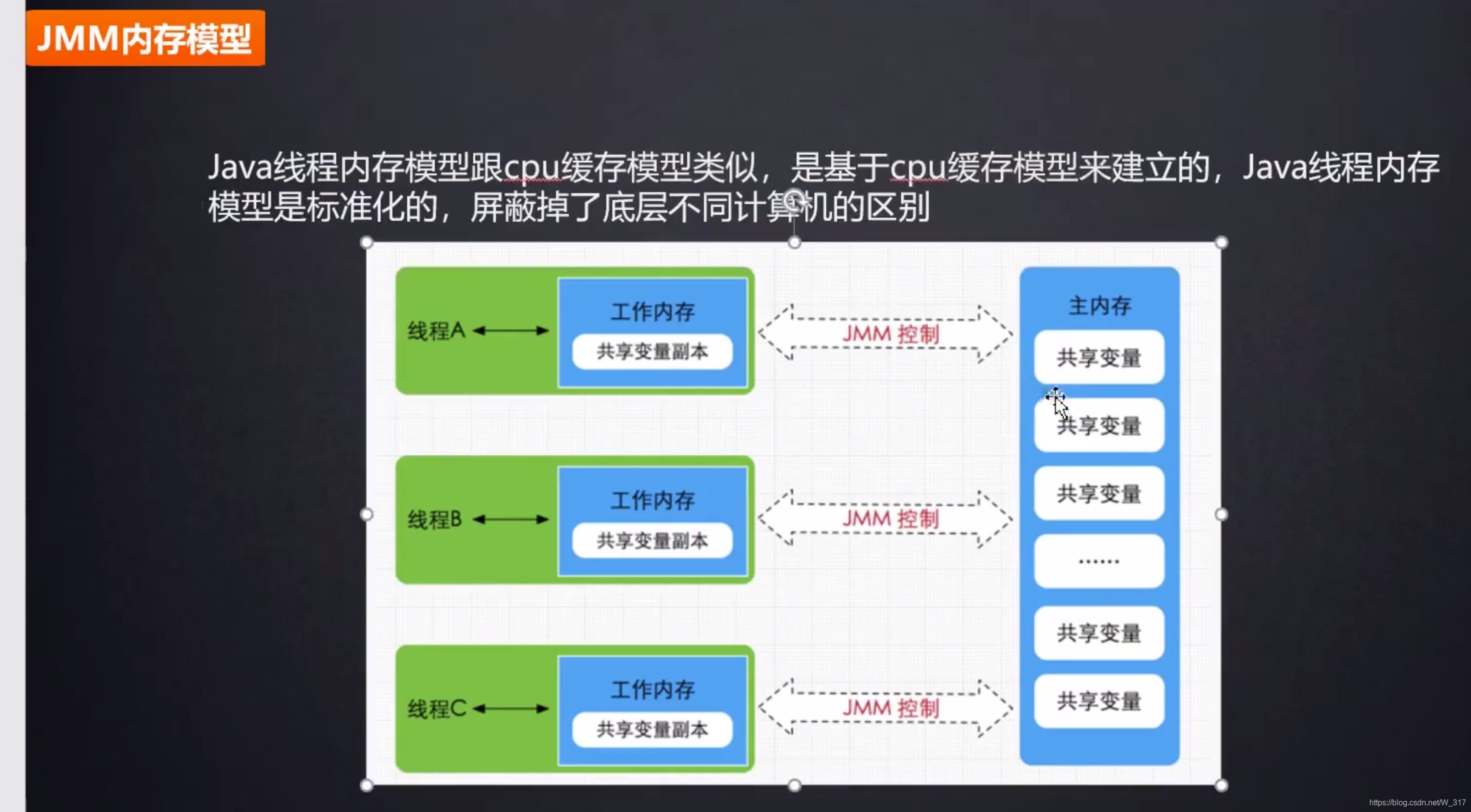 JMM内存模型