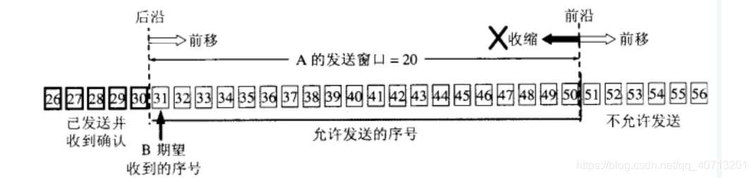 [外链图片转存失败,源站可能有防盗链机制,建议将图片保存下来直接上传(img-VgJKTdXr-1612452262021)(C:\Users\lijie\AppData\Roaming\Typora\typora-user-images\1612451843294.png)]