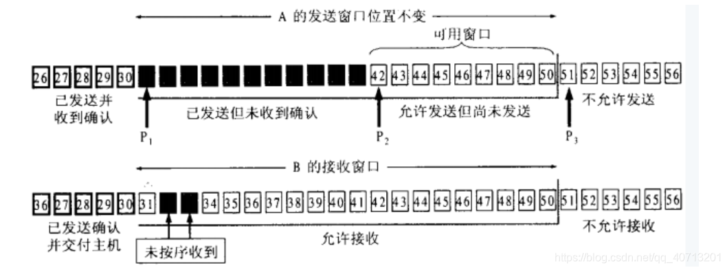 [外链图片转存失败,源站可能有防盗链机制,建议将图片保存下来直接上传(img-ukU3a8zr-1612452262024)(C:\Users\lijie\AppData\Roaming\Typora\typora-user-images\1612451867713.png)]