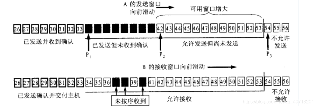 [外链图片转存失败,源站可能有防盗链机制,建议将图片保存下来直接上传(img-Pbw3Tant-1612452262029)(C:\Users\lijie\AppData\Roaming\Typora\typora-user-images\1612451905498.png)]