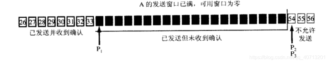 [外链图片转存失败,源站可能有防盗链机制,建议将图片保存下来直接上传(img-beW4iPwE-1612452262032)(C:\Users\lijie\AppData\Roaming\Typora\typora-user-images\1612451937499.png)]