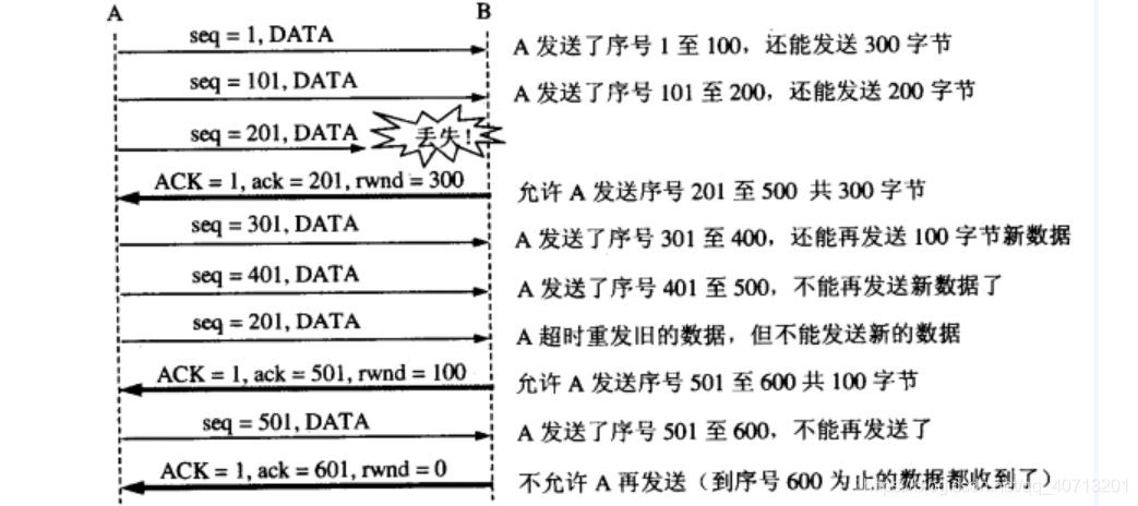 [外链图片转存失败,源站可能有防盗链机制,建议将图片保存下来直接上传(img-a4I26FRw-1612452262034)(C:\Users\lijie\AppData\Roaming\Typora\typora-user-images\1612451993211.png)]