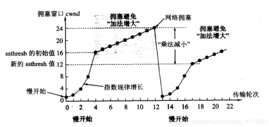 [外链图片转存失败,源站可能有防盗链机制,建议将图片保存下来直接上传(img-iiJEVptZ-1612452262036)(C:\Users\lijie\AppData\Roaming\Typora\typora-user-images\1612452202817.png)]