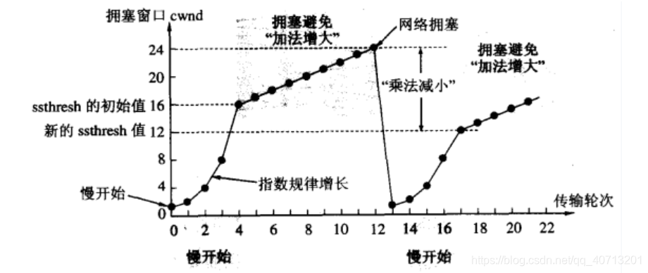 [外链图片转存失败,源站可能有防盗链机制,建议将图片保存下来直接上传(img-b2D8GvSY-1612452262037)(C:\Users\lijie\AppData\Roaming\Typora\typora-user-images\1612452230763.png)]