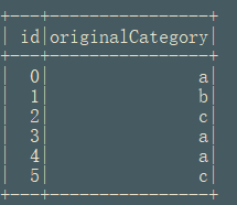 spark ml特征转换操作StringIndexer、IndexToString、VectorIndexer、oneHotEncoder、Bucketizer、QuantileDiscretizer