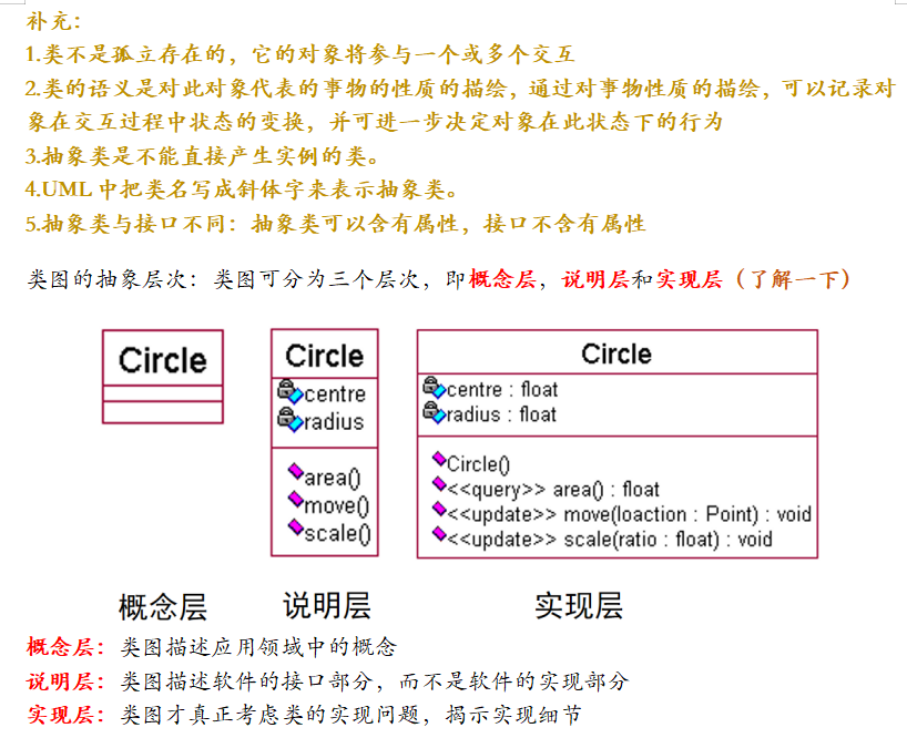 统一建模语言UML（四）：领域模型和类图