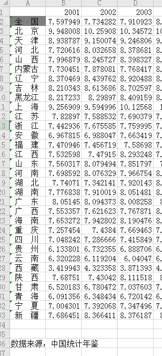 中国人均受教育年限_受教育年限增加图片