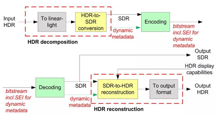 杜比视界 hdr10+_杜比视听 (https://mushiming.com/)  第3张