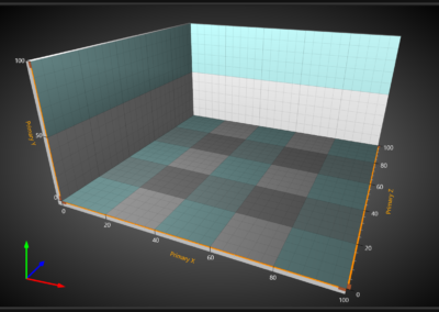 Arction LightningChart图表控件在WPF和WinForms平台中的3D视图图像