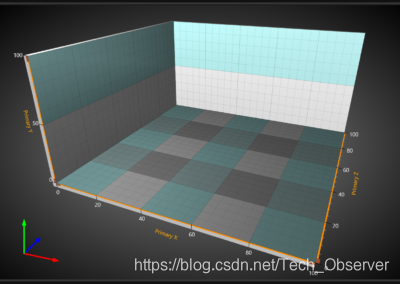 Arction LightningChart图表控件在WPF和WinForms平台中的3D视图图像