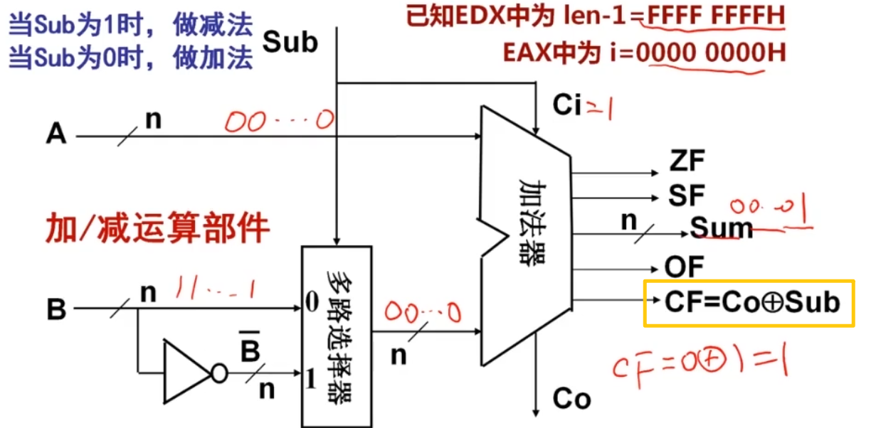 x86架构下 CF与OF标志位  带符号和无符号运算 详解