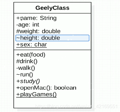 Tip: Here you can add what you need to learn. For example: 1. Build a Java development environment 2. Master Java basic grammar 3. Master conditional statements 4. Master loop statements