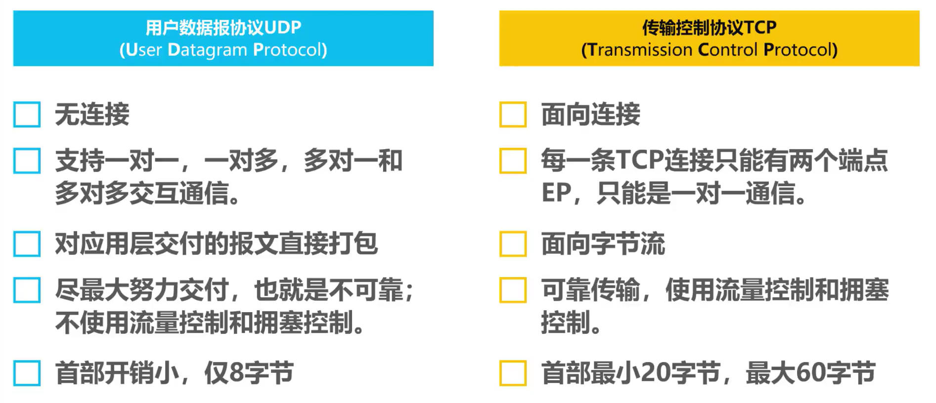 对比总结