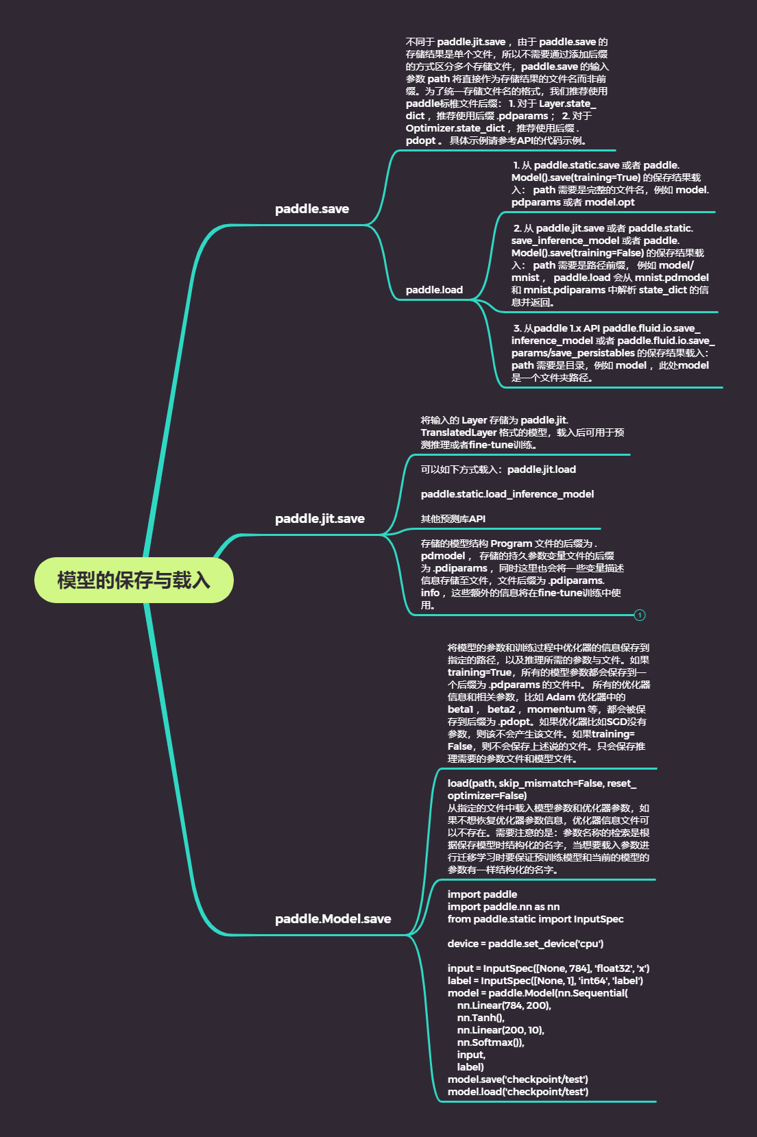 高层api助你快速上手深度学习 机器学习六大流程及paddlepaddle模型保存载入