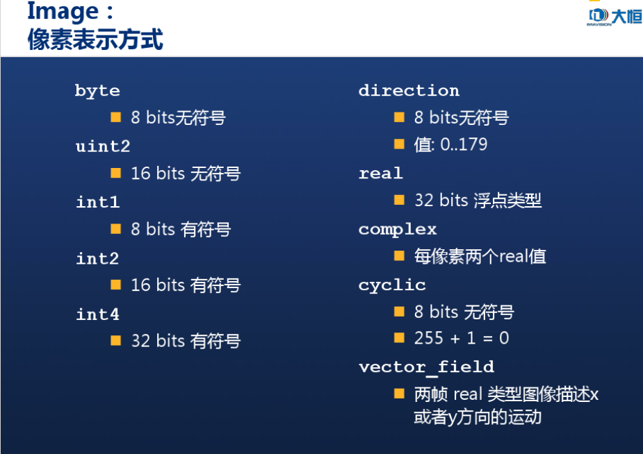 Halcon —— 图像像素类型与转换