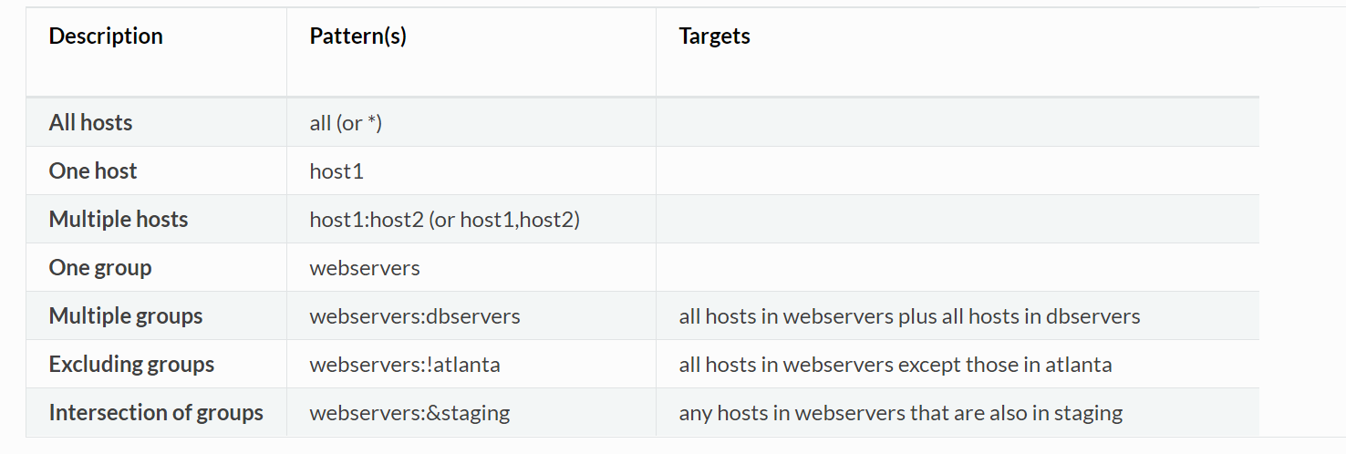 ansible hosts and groups配置